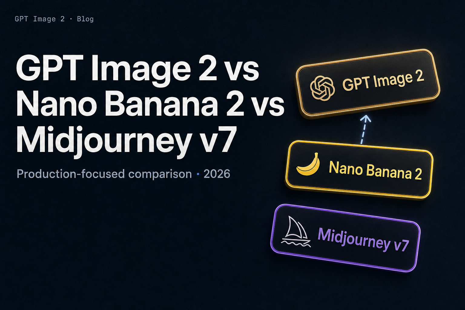GPT Image 2 vs Nano Banana 2 vs Midjourney v7 (2026) | GPT Image 2 ...