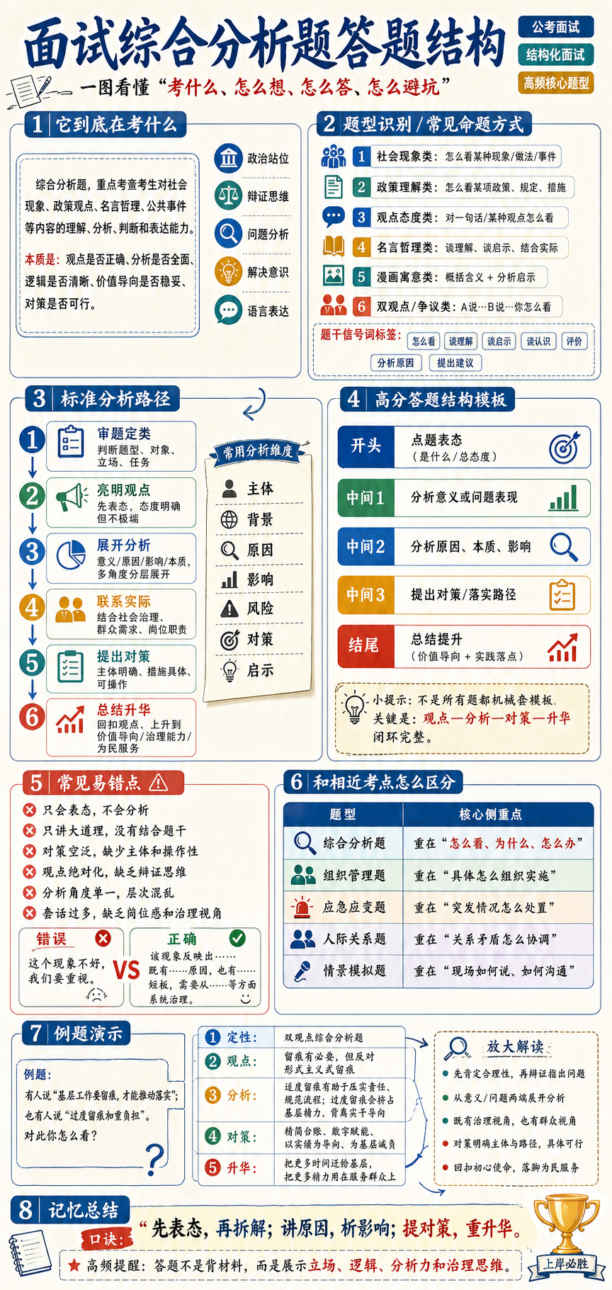 Civil Service Interview Analysis Framework
